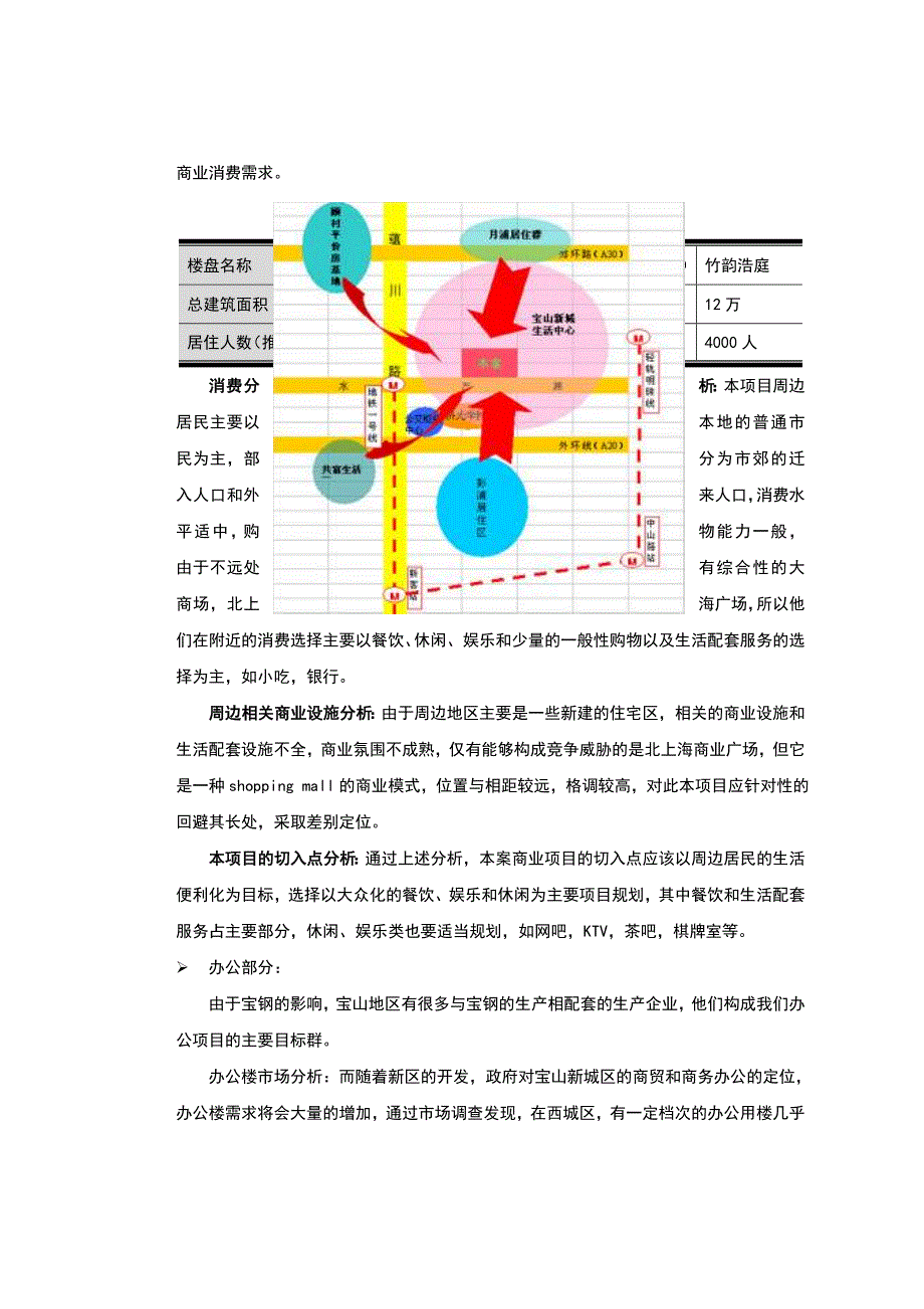 宝山新城水产路商业项目定位分析报告1_第3页