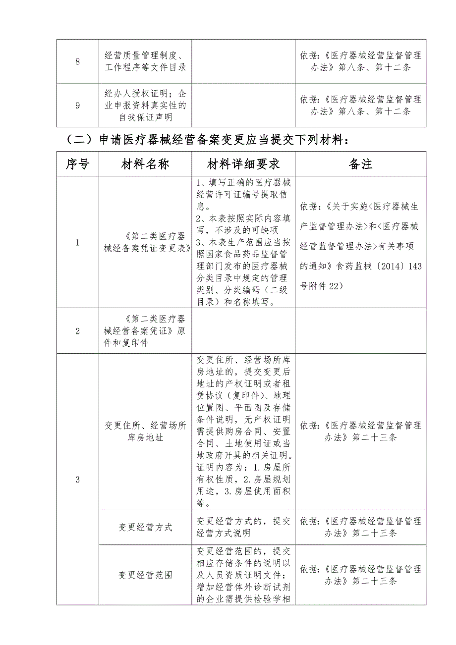 乐山食品药品监督管理局_第3页