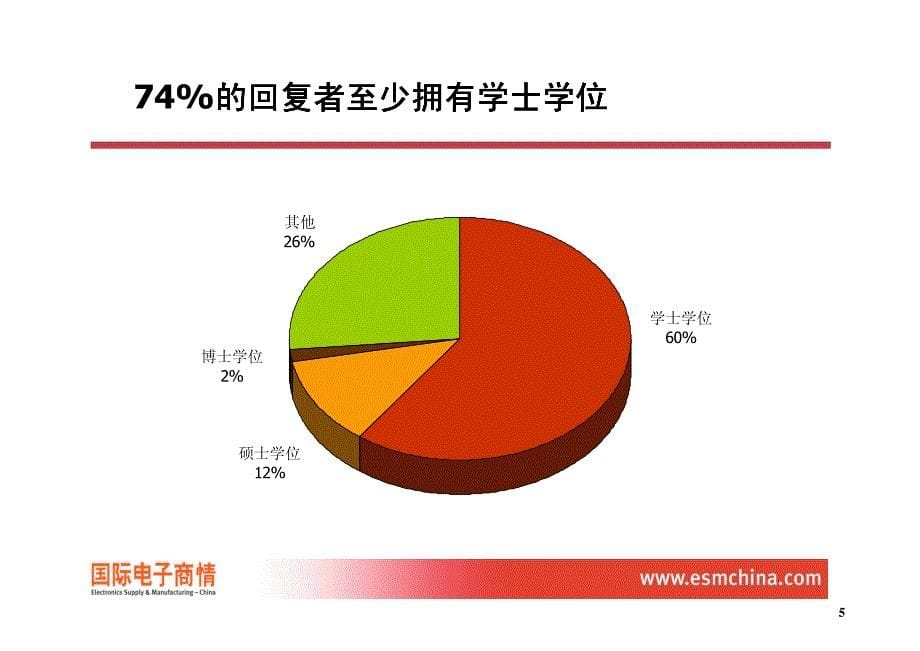 《国际电子商情》薪酬和职业发展调查_第5页