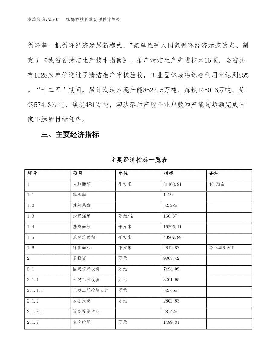 立项杨梅酒投资建设项目计划书_第5页