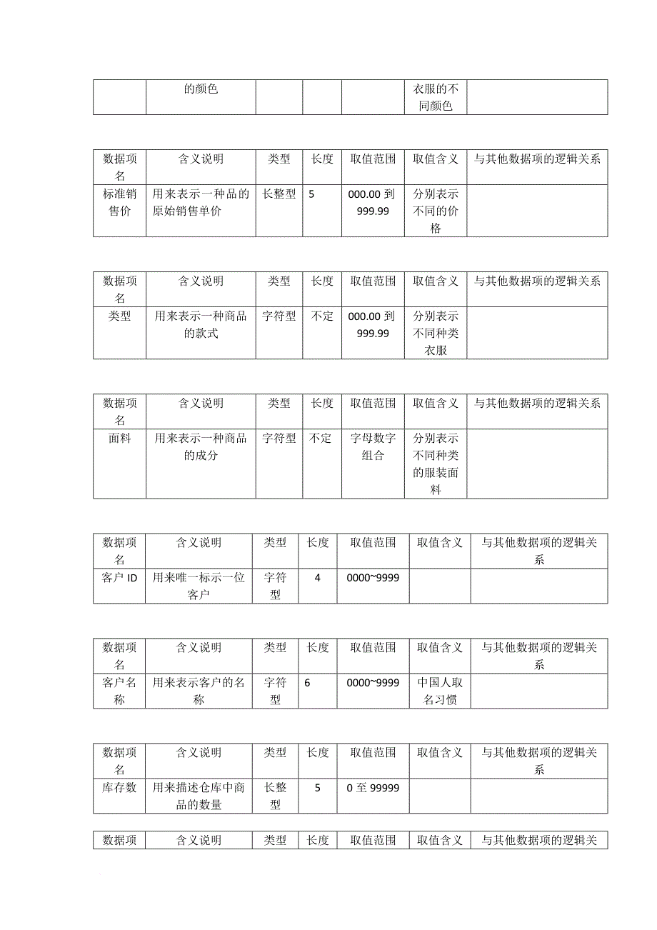 jia服装销售系统(数据库课程设计)_第4页