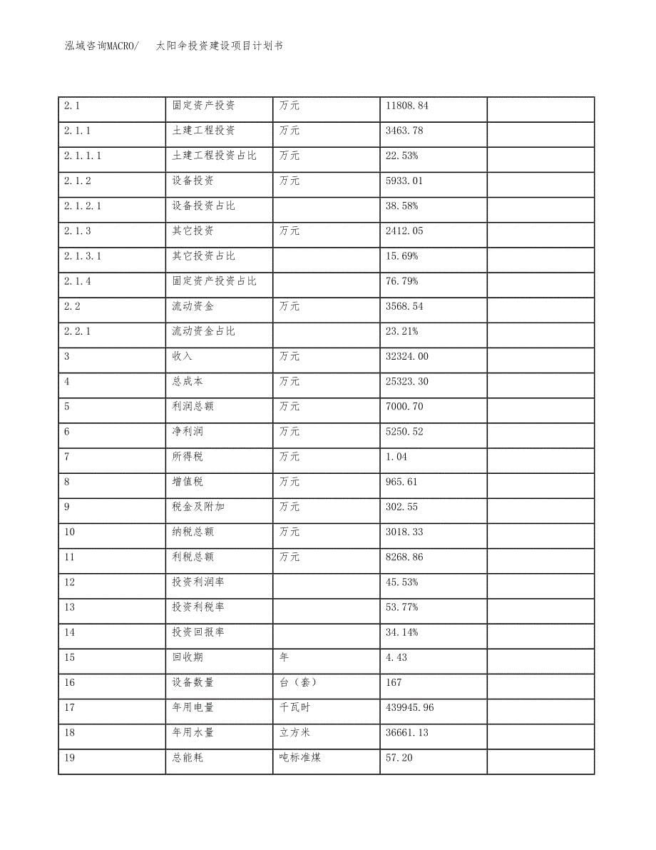 立项太阳伞投资建设项目计划书_第5页