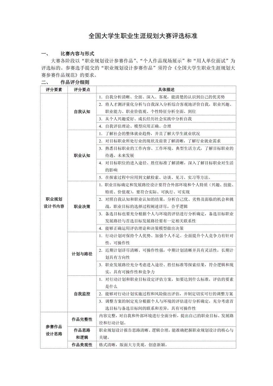 全国大学生职业生涯规划大赛评选标准_第1页