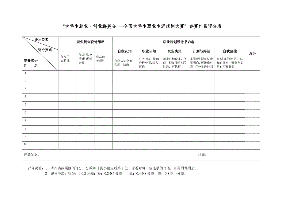 全国大学生职业生涯规划大赛评选标准_第2页