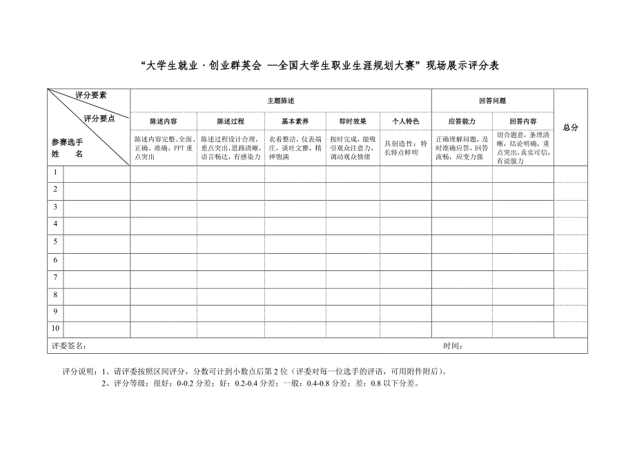 全国大学生职业生涯规划大赛评选标准_第4页