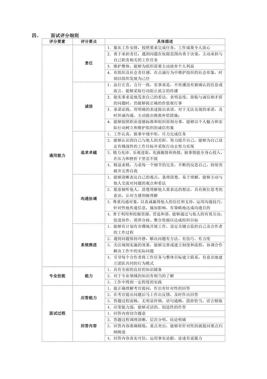 全国大学生职业生涯规划大赛评选标准_第5页