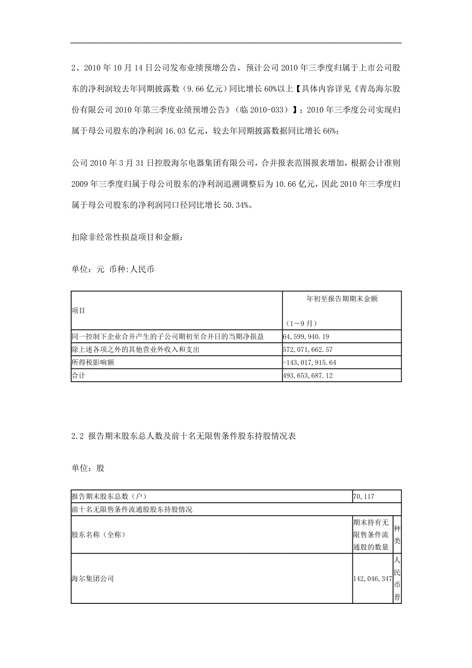 aj-wicve青岛海尔股份有限公司2010年财务报表_第3页