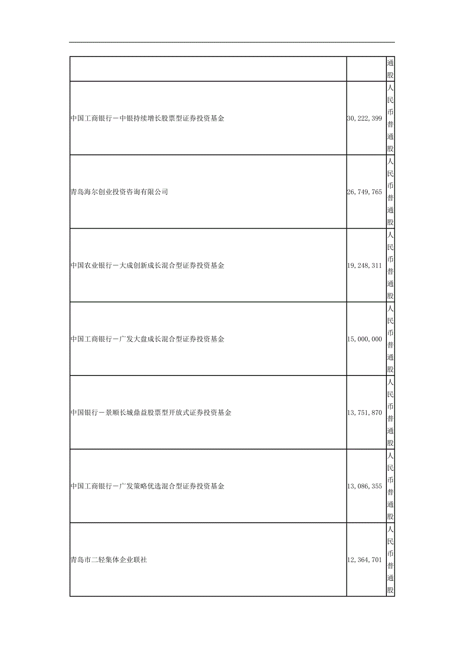 aj-wicve青岛海尔股份有限公司2010年财务报表_第4页