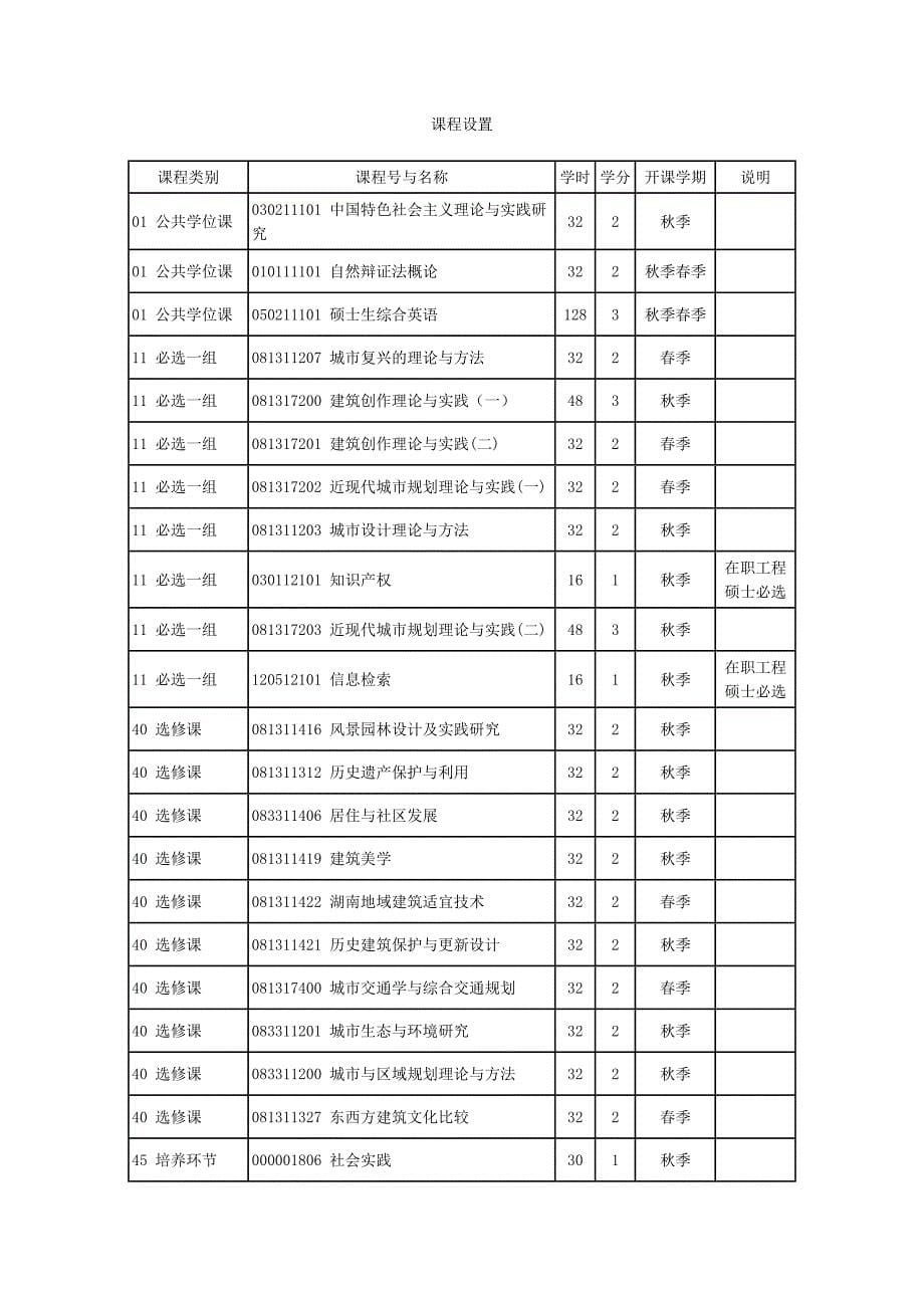 085213建筑与土木工程-中南大学建筑与艺术学院_第5页