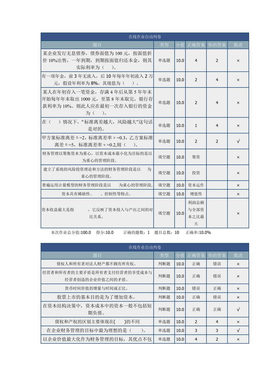 北理工网上作业财务管理_第1页