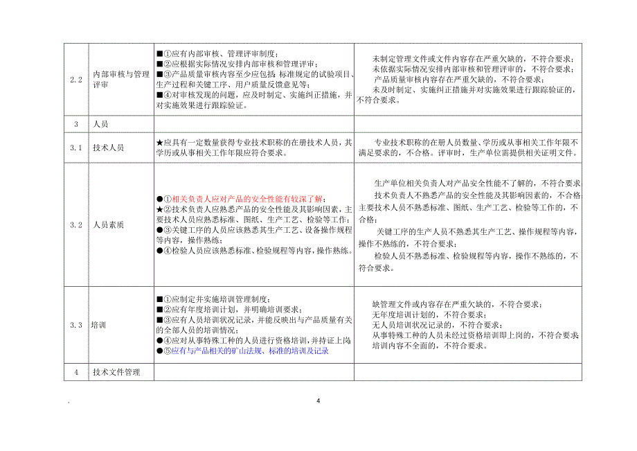 MA-现场评审规范(2010版)分解_第4页