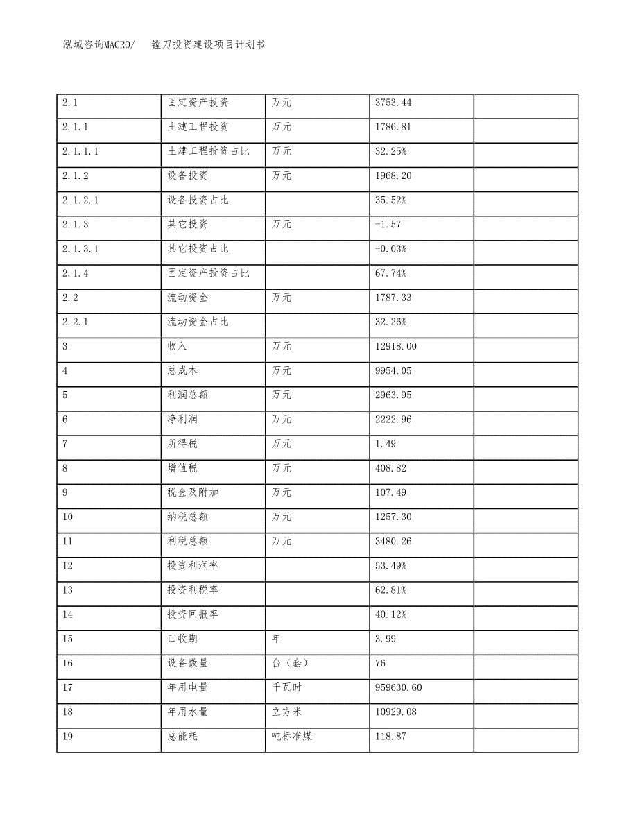 立项镗刀投资建设项目计划书_第5页