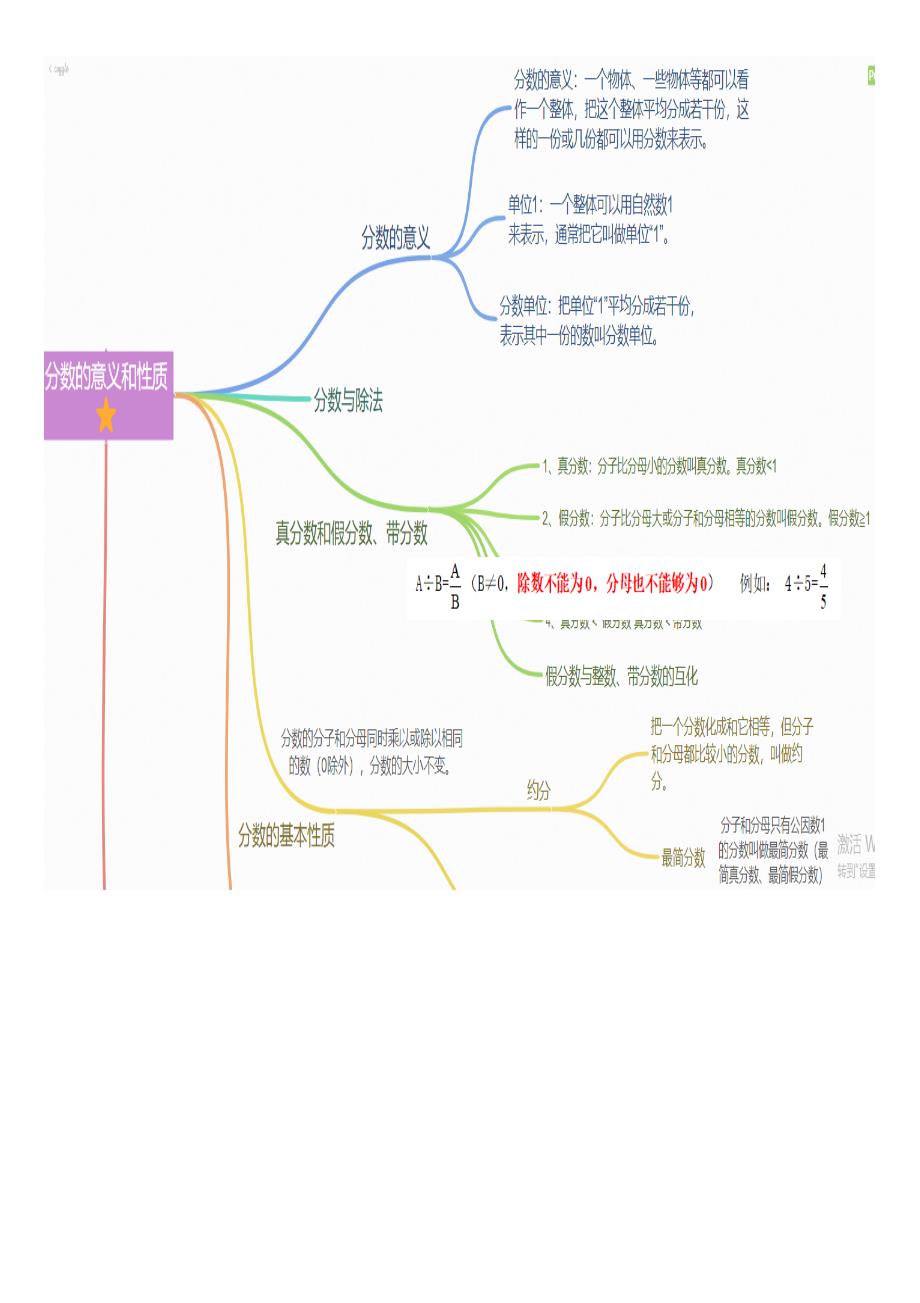 五年级下册数学知识总结思维导图_第1页