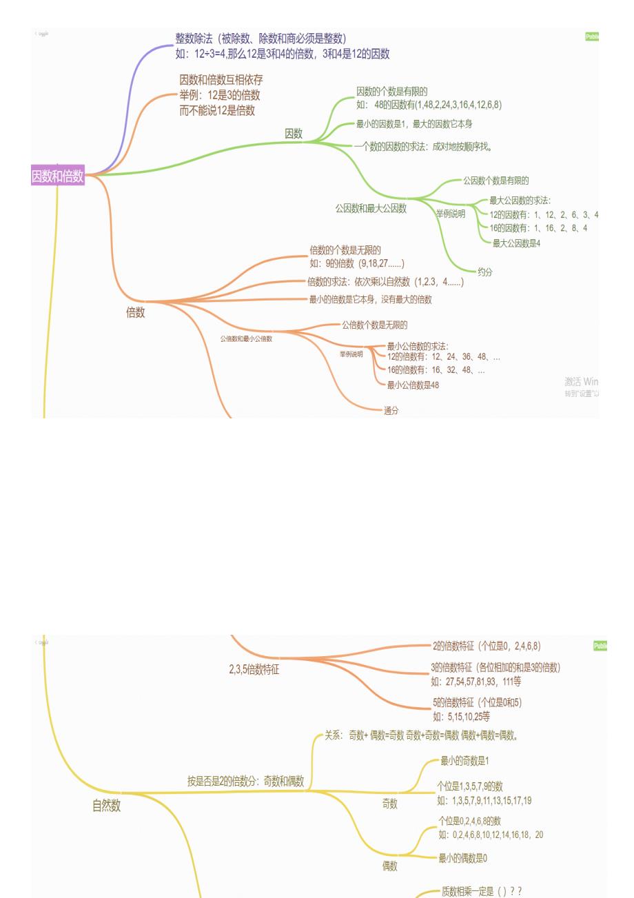 五年级下册数学知识总结思维导图_第4页