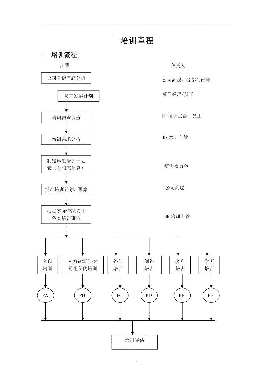 培训全流程-(1)_第1页