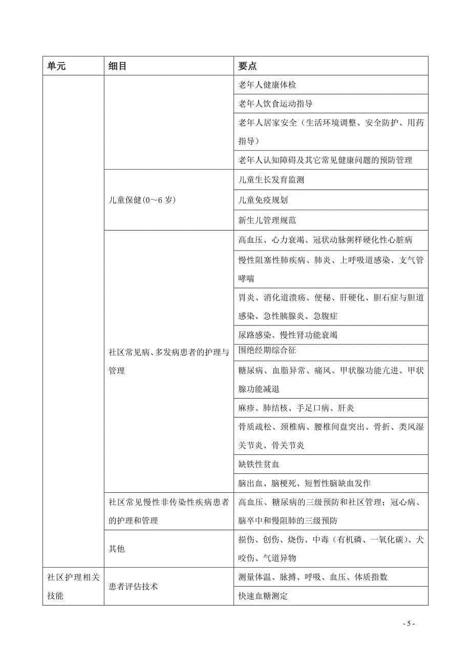 全国基层卫生岗位练兵和技能竞赛大纲全科医疗组单元细目_第5页