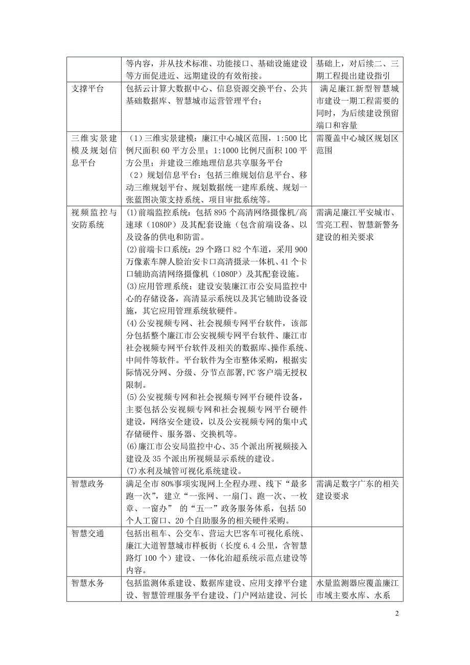 廉江新型智慧城一期工程EPC总承包_第2页