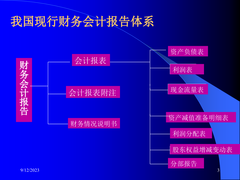 资产负债表、利润表及现金流量表的阅读_第3页