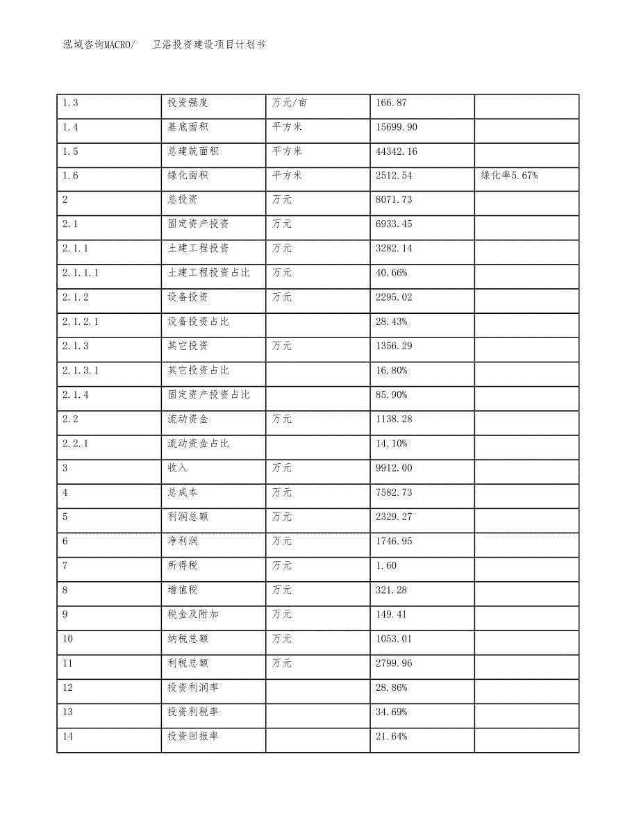 立项卫浴投资建设项目计划书_第5页