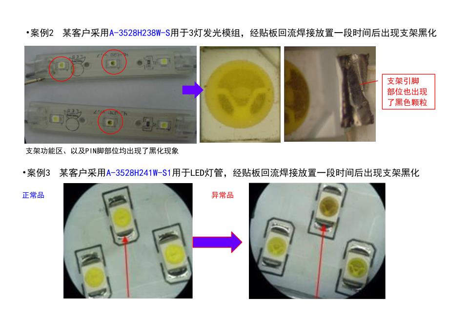 LED防硫化培训教材_第4页