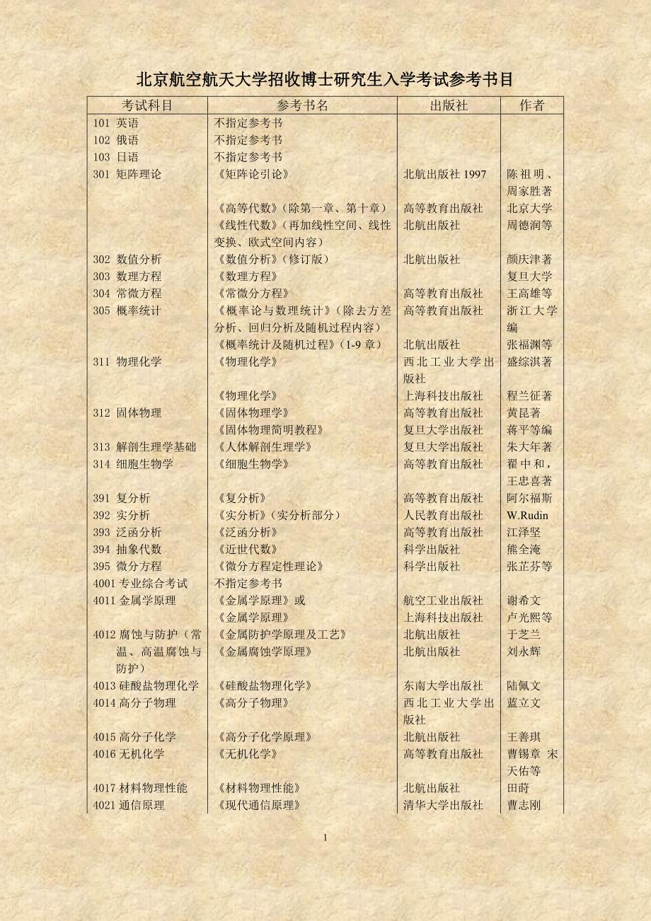 北京航空航天大学招收博士研究生入学考试参考书目(1)_第1页