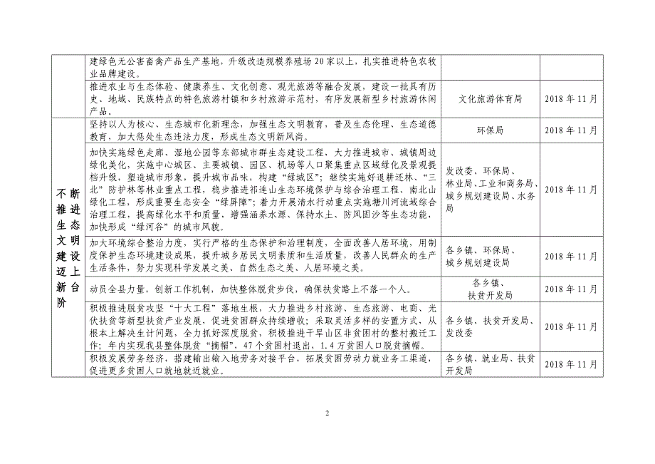 互助创建全国民族团结进步示范工作责任清单_第2页