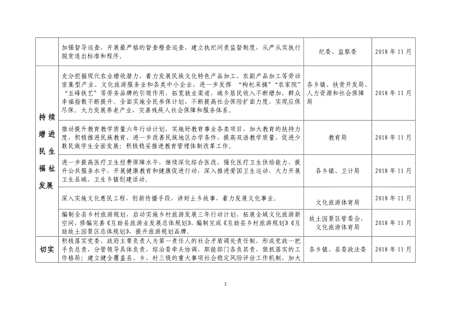 互助创建全国民族团结进步示范工作责任清单_第3页