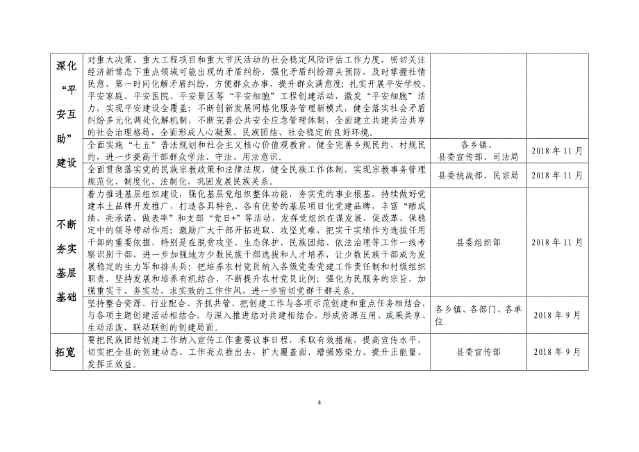 互助创建全国民族团结进步示范工作责任清单_第4页