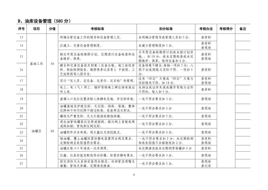 销售企业设备检查细则_第5页