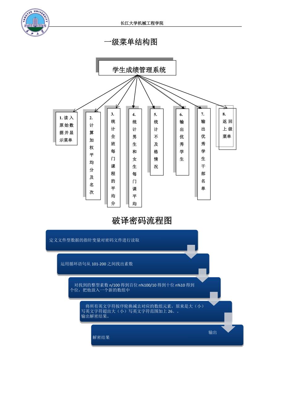 C语言程序设计-上机实习报告-长江大学_第4页