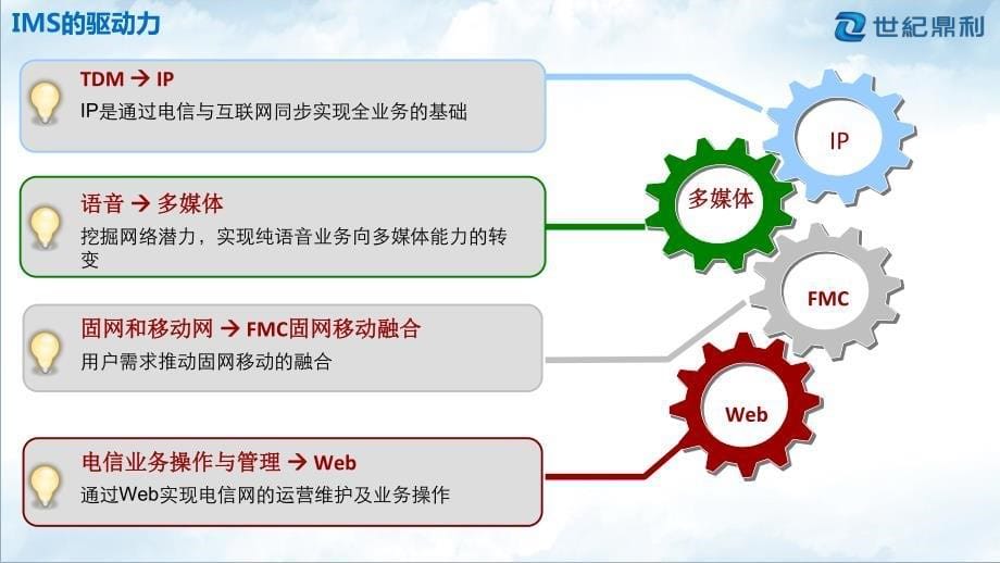 volte技术培训课件_第5页