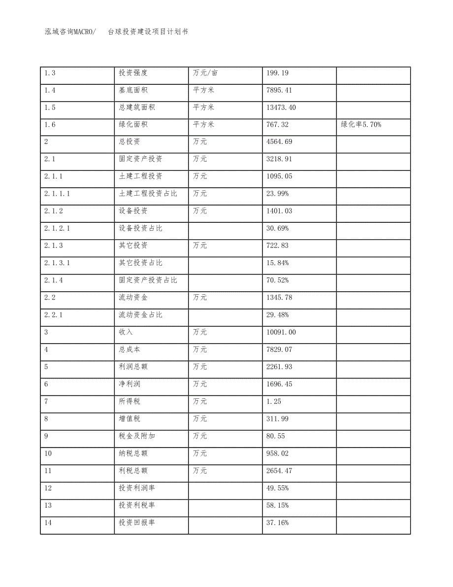 立项台球投资建设项目计划书_第5页