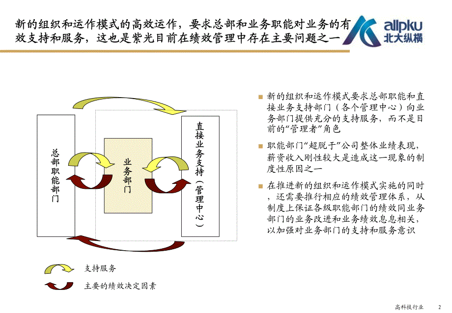 kpi联系图_第2页