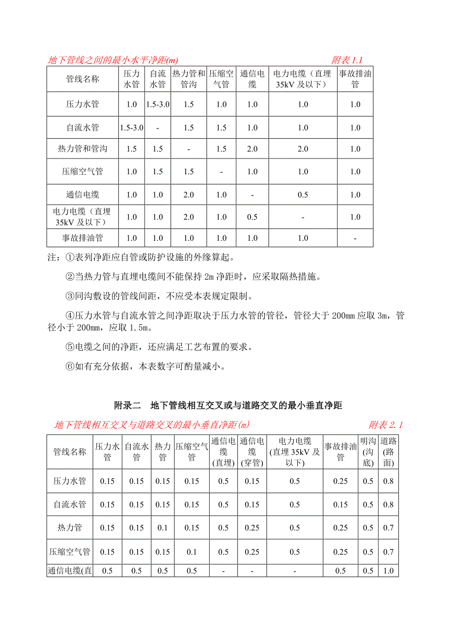 35～110kv变电所设计规范之二_第3页