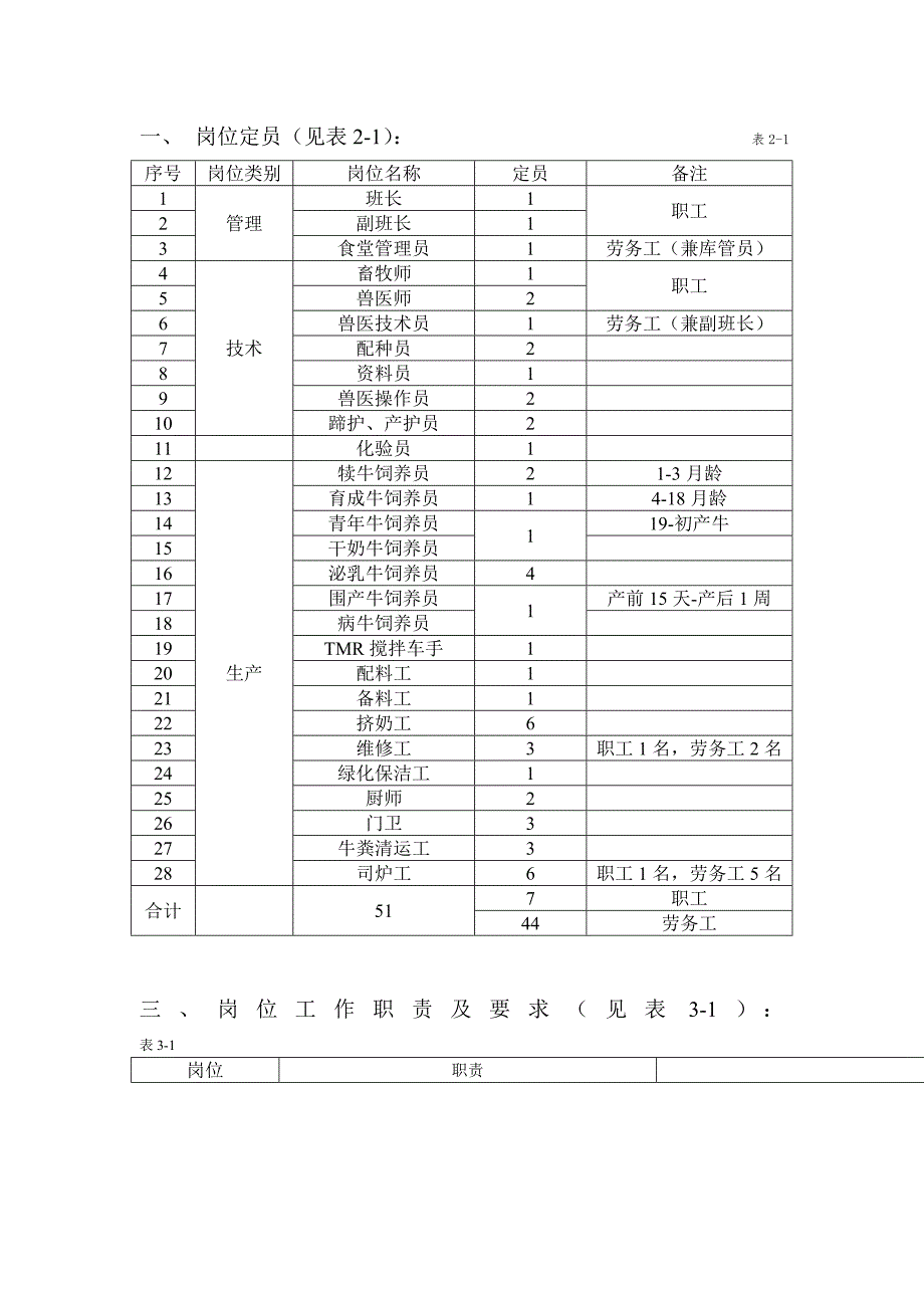 养殖场岗位职责汇总_第1页