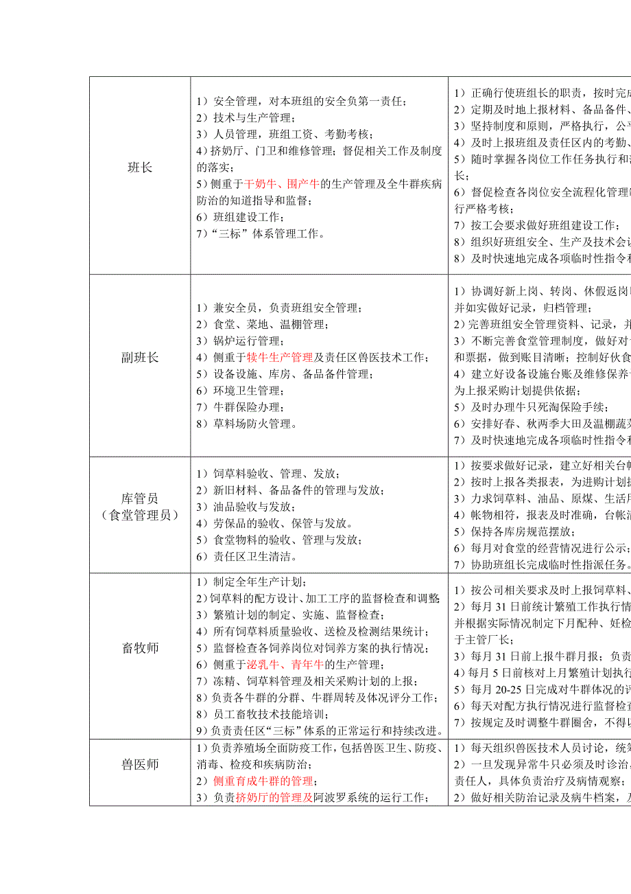 养殖场岗位职责汇总_第2页