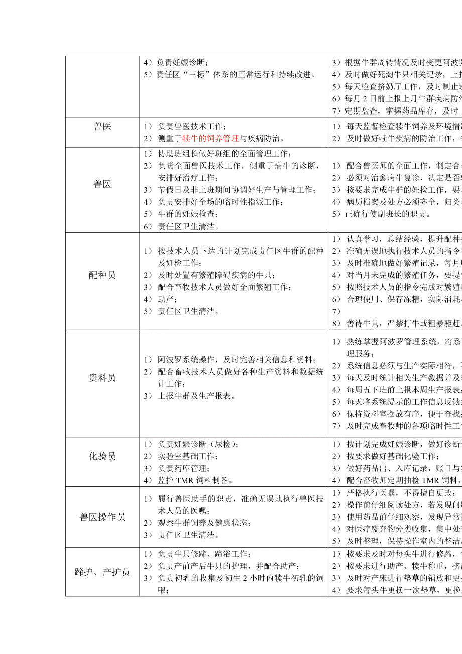 养殖场岗位职责汇总_第3页