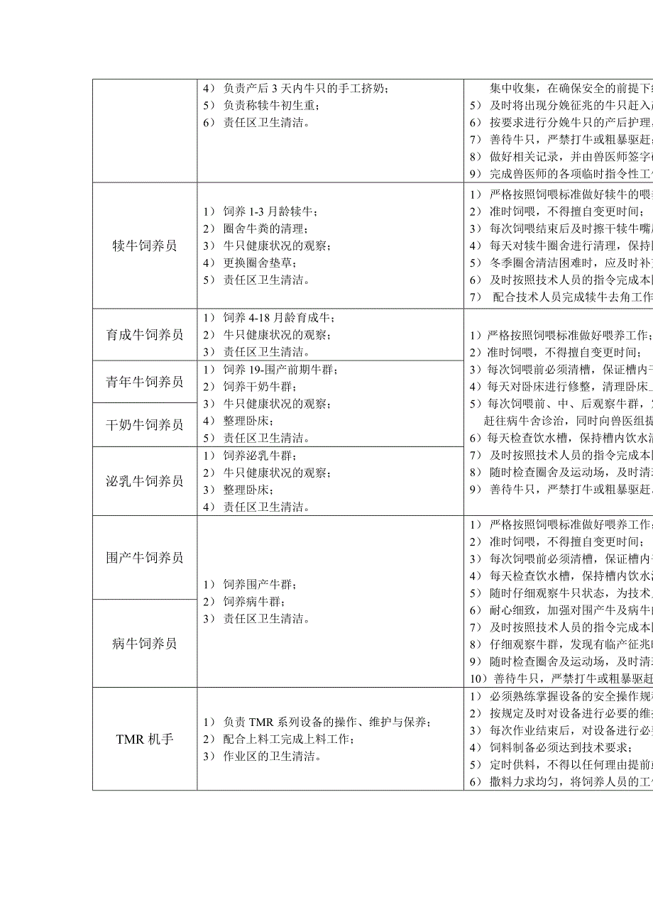 养殖场岗位职责汇总_第4页