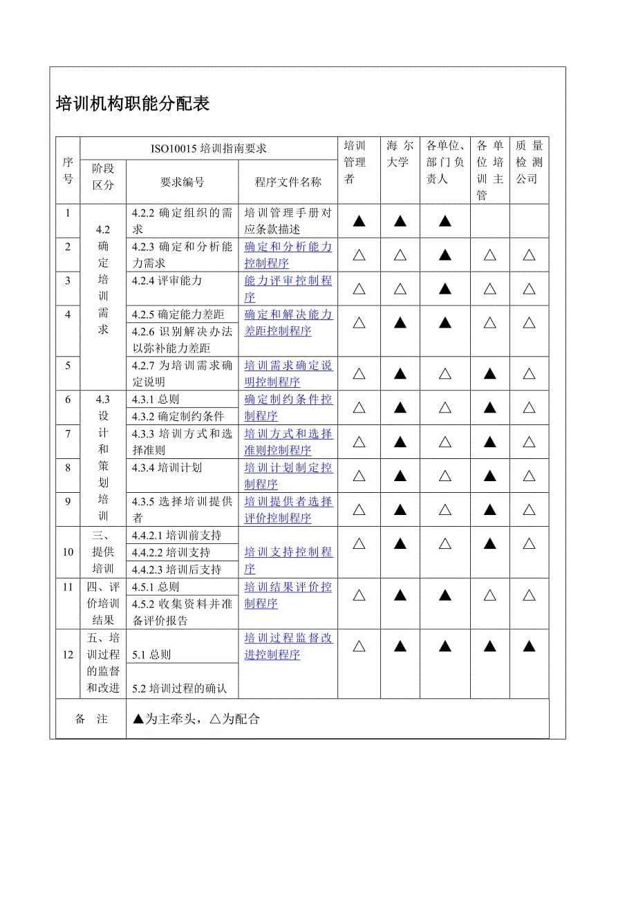 海尔集团整套培训体系_第5页