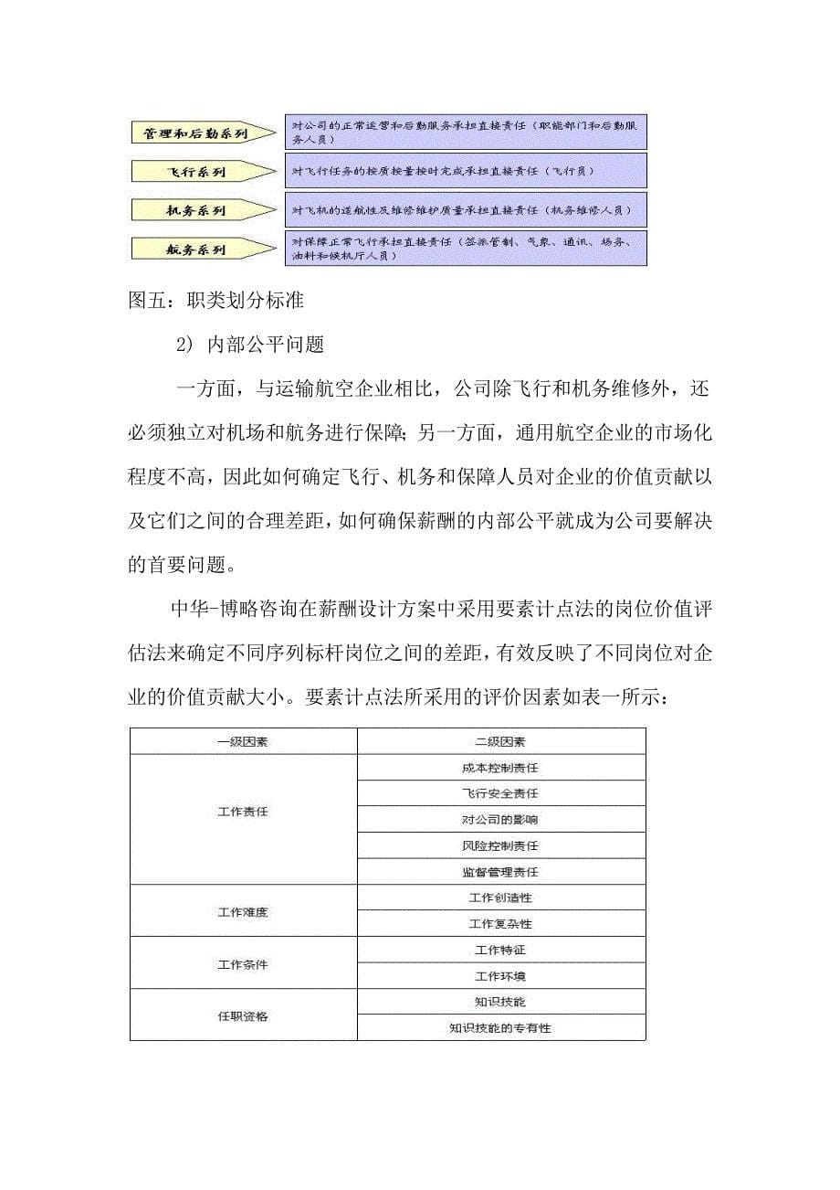 某航空公司薪酬改革项目_第5页