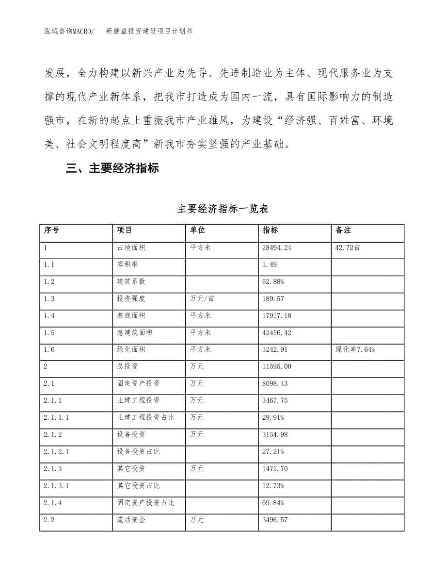 立项研磨盘投资建设项目计划书_第5页