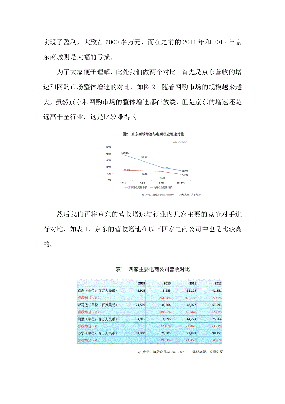 从财务对比分析看京东商城的商业模式和核心竞争力模板_第3页