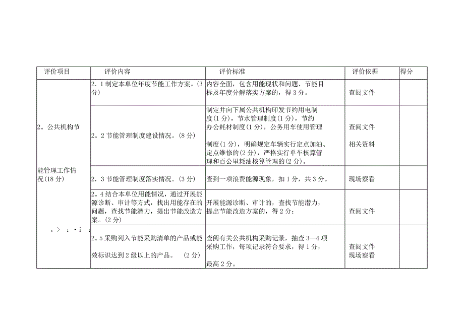 三门峡2010年直公共机构节能工作情况检查考评表_第2页