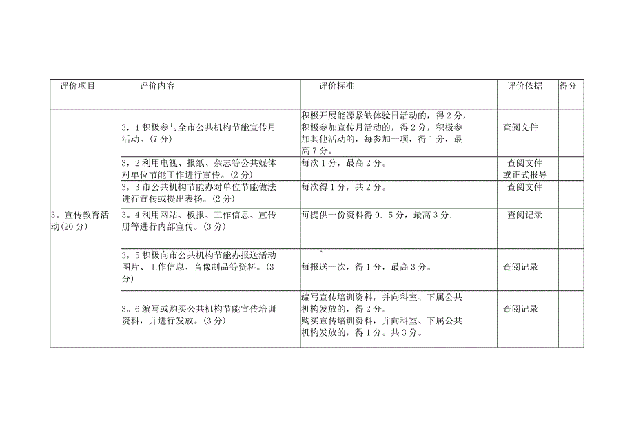 三门峡2010年直公共机构节能工作情况检查考评表_第3页