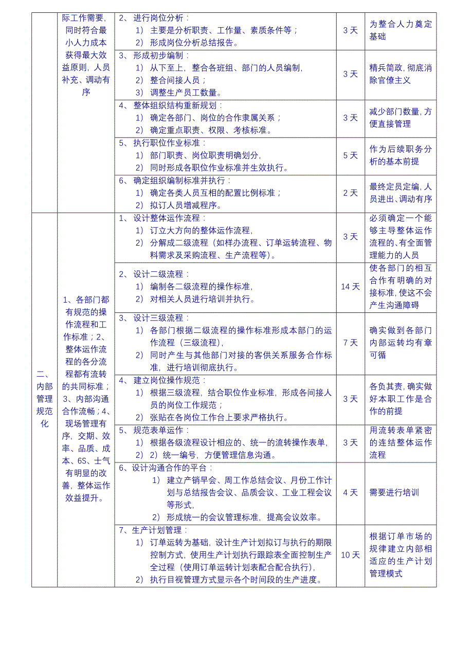 制衣洗水厂考察初步报告及改善计划通过对制衣洗水厂将近短期基层_第2页