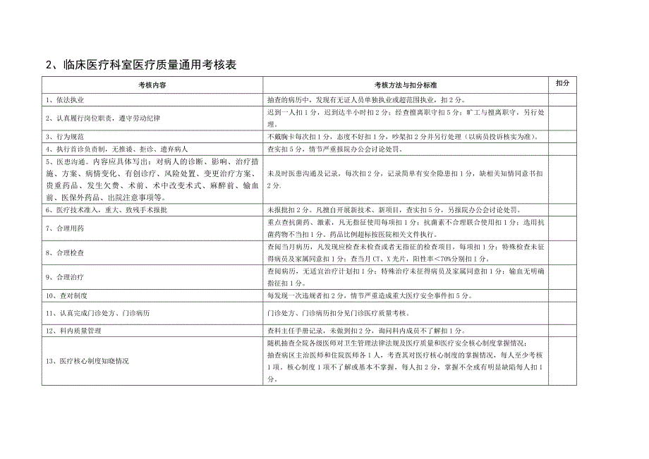 某第一人民医院质控考评细则（试行）_第4页