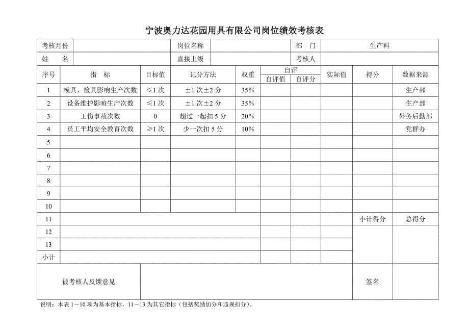 某花园用具有限公司采购部绩效考核表_第5页