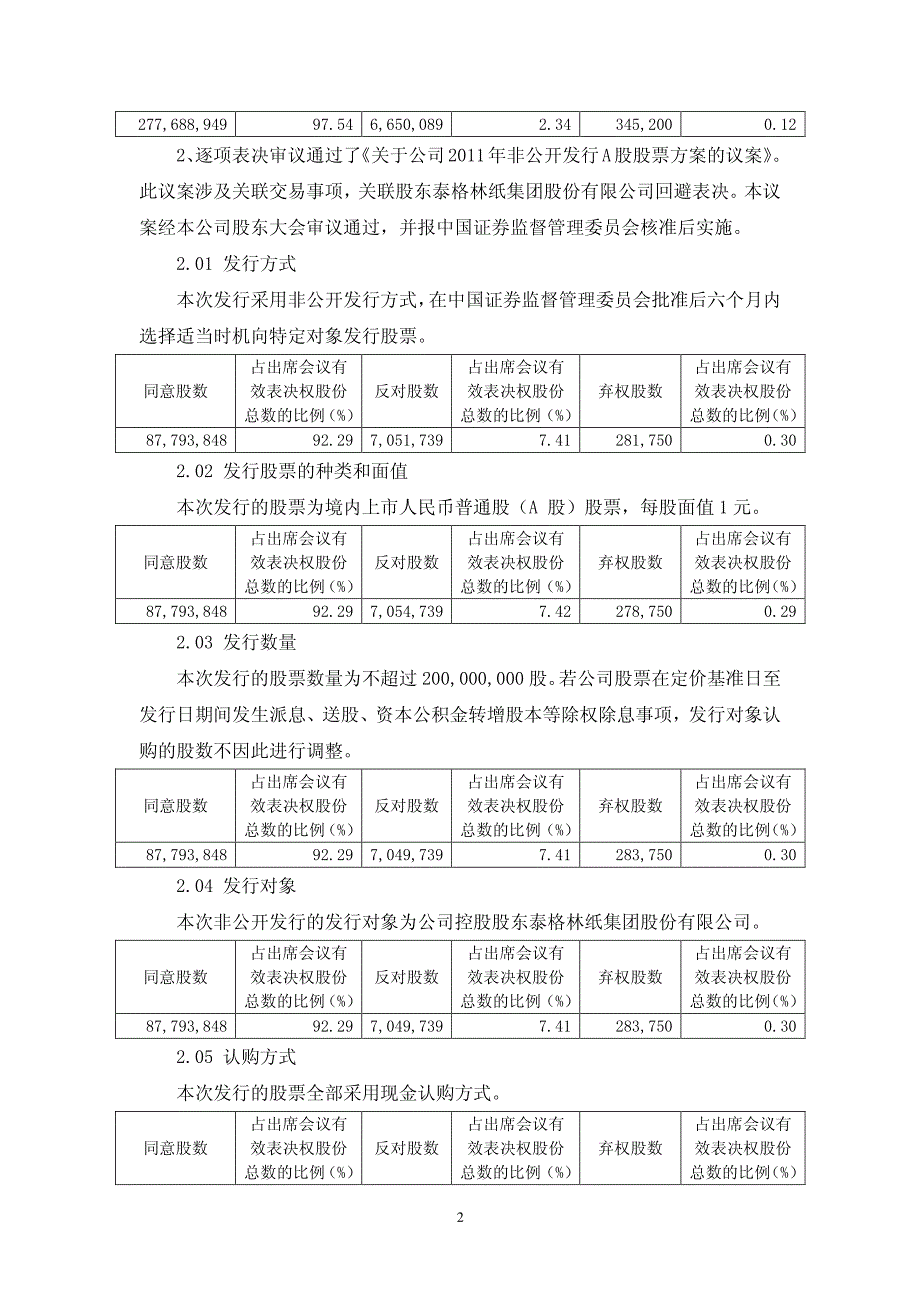 某股份公司年度第二次临时股东大会决议公告_第2页