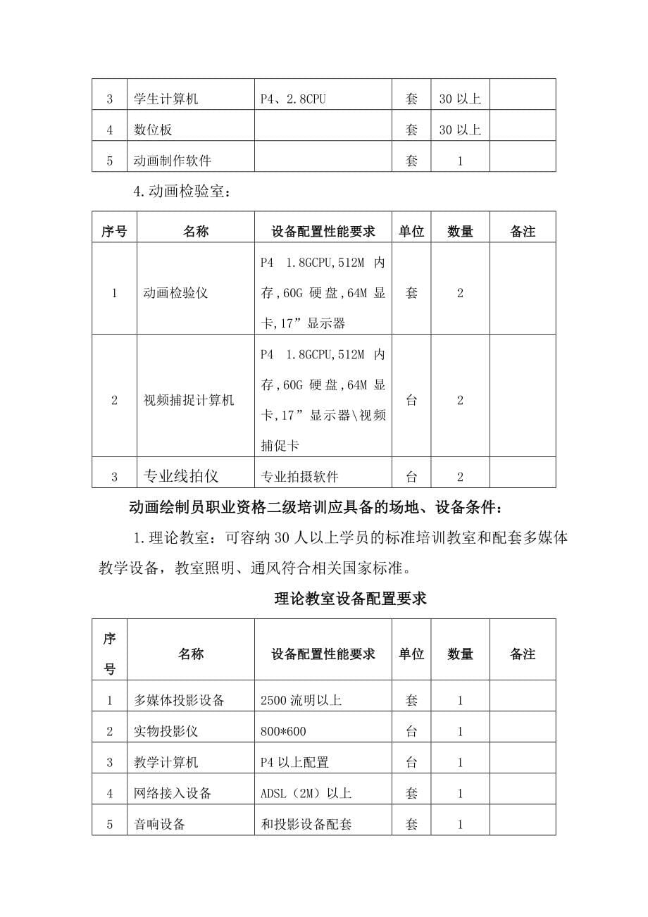 某职业技能培训学校动画绘制员培训设置标准_第5页