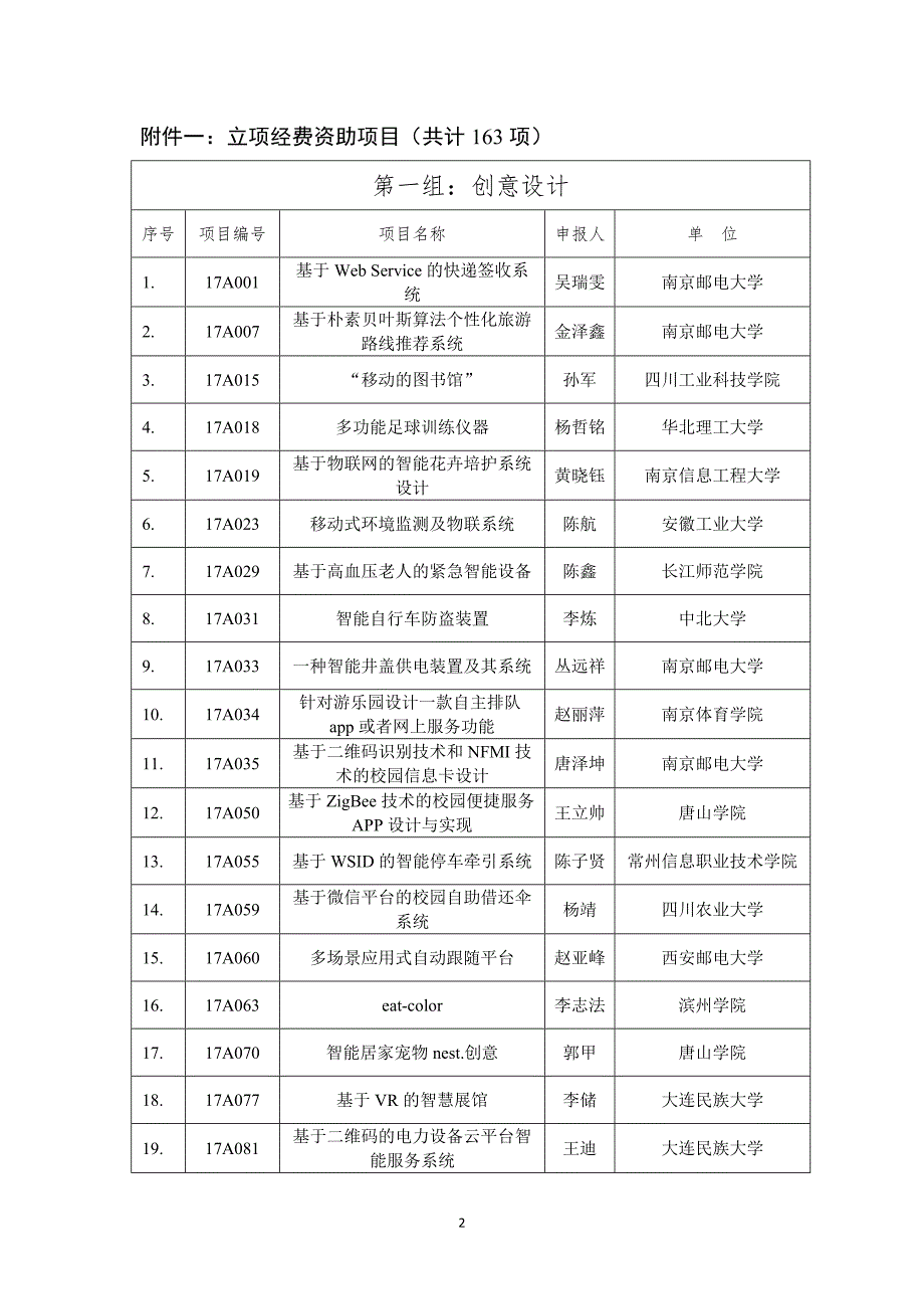 初赛评审结果公告-大赛-南京邮电大学_第2页